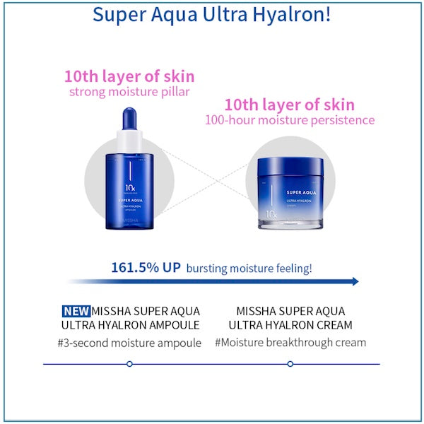 MISSHA Super Aqua Hyalron Cream - www.Kskin.ie