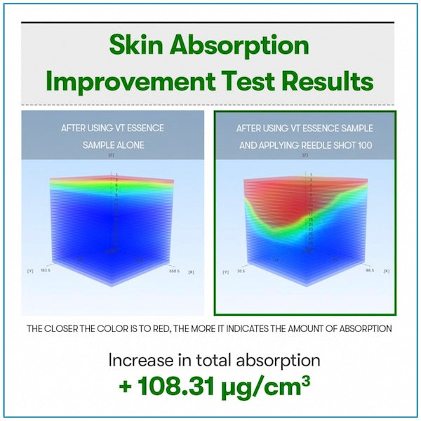 VT Cosmetics Reedle Shot 100 - www.Kskin.ie  
